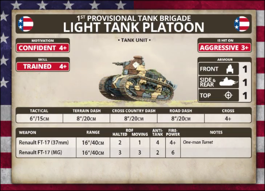 1st Provisional Tank Brigade: Light Tank Plat
